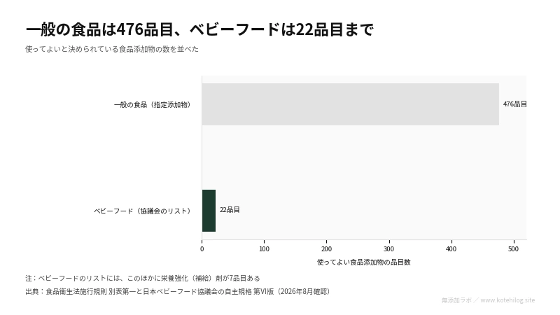 枠の大きさの違いを示した二段の図