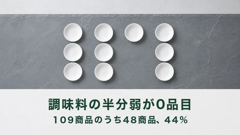 灰色の石板に白い小皿を四列に並べた真上の眺め