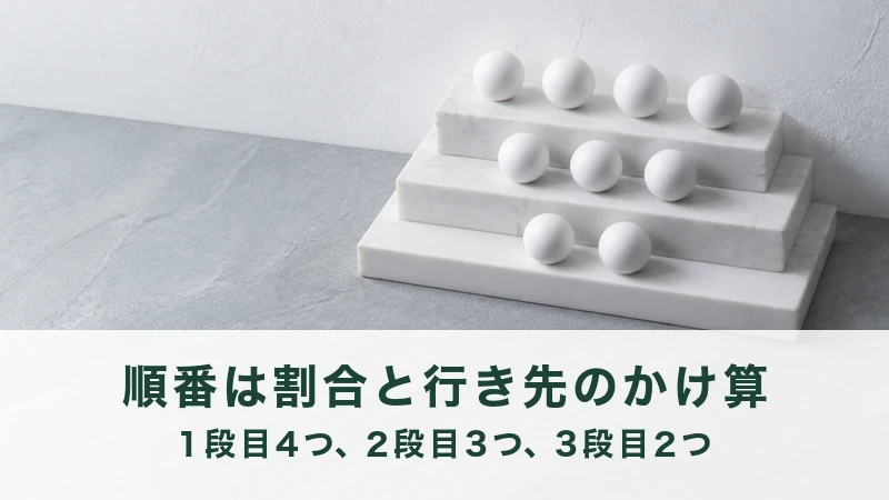 白い大理石の三段の台に白い球を九つ並べた
