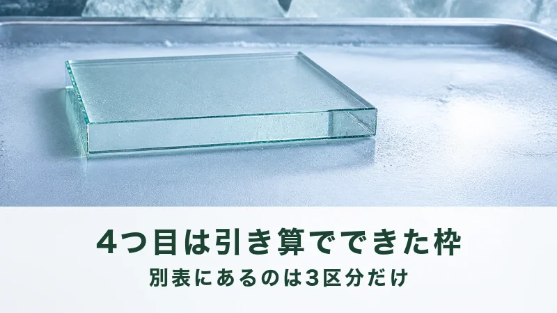 金属の盆に、厚いガラスの板が1枚だけ置かれる