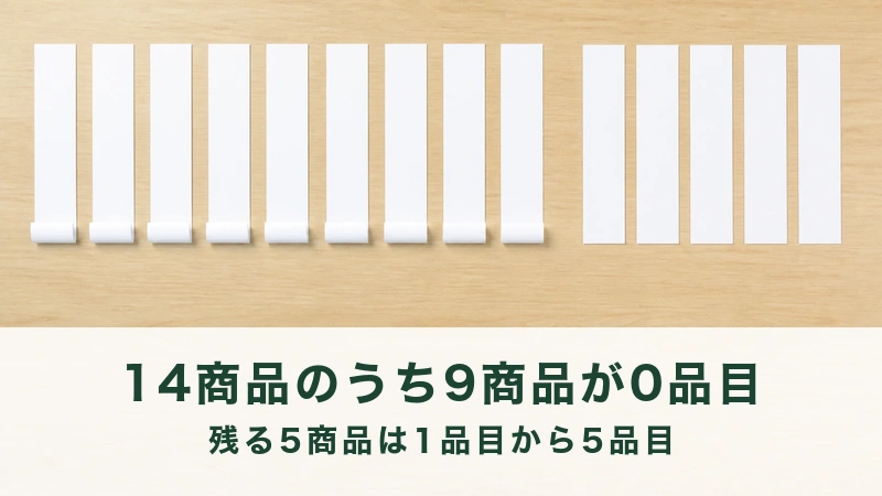 木の台に白い紙の細片が二組に分かれて並ぶ
