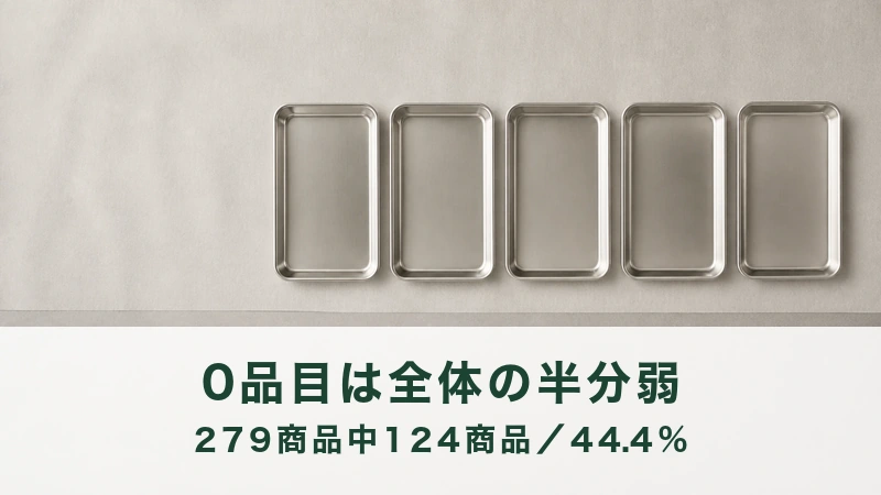 ステンレスの浅いバットが5枚、一列に伏せてある