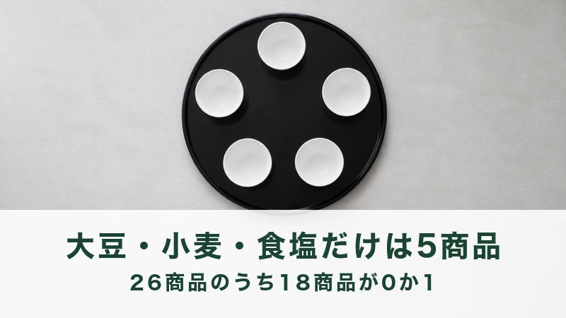 黒い丸盆に白い豆皿が五つ輪になって並ぶ