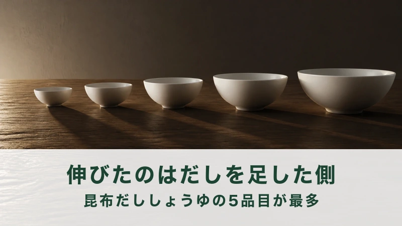 暗い木の卓に白い鉢が小さい順に五つ並ぶ