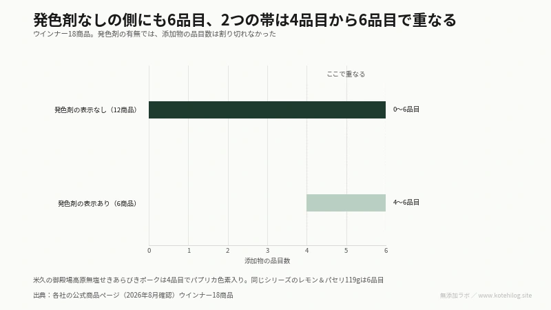 2本の帯が中ほどで重なり合う図