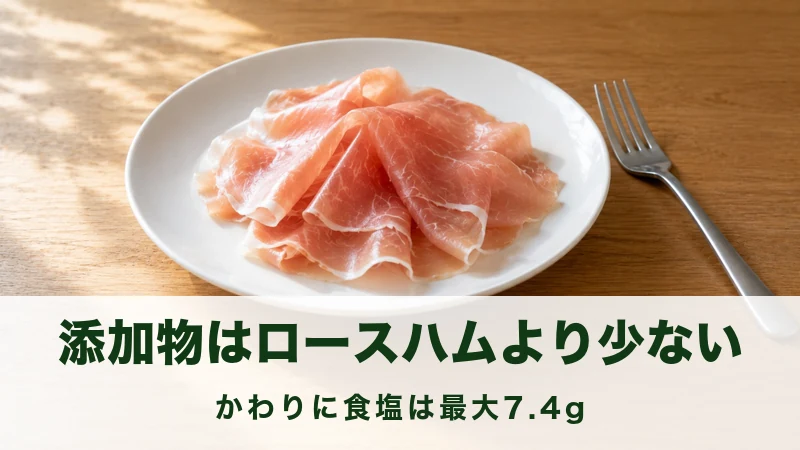 白い皿にうすく切った生ハムを数枚盛りつけた場面