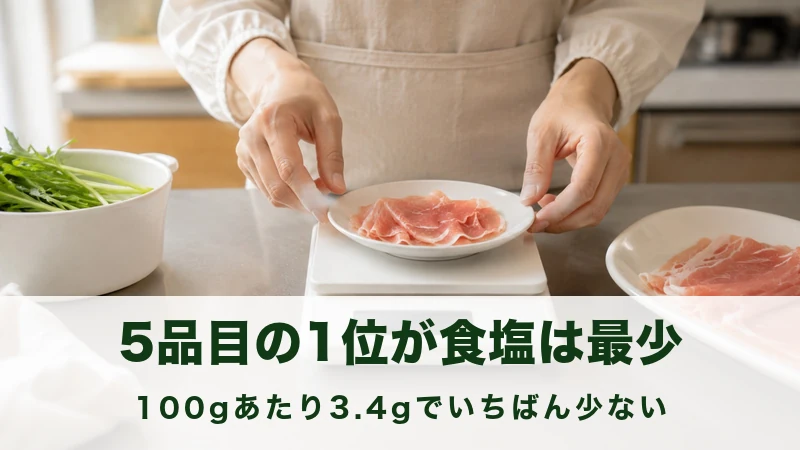 キッチンスケールの小皿に薄切りの肉をのせて量る手元