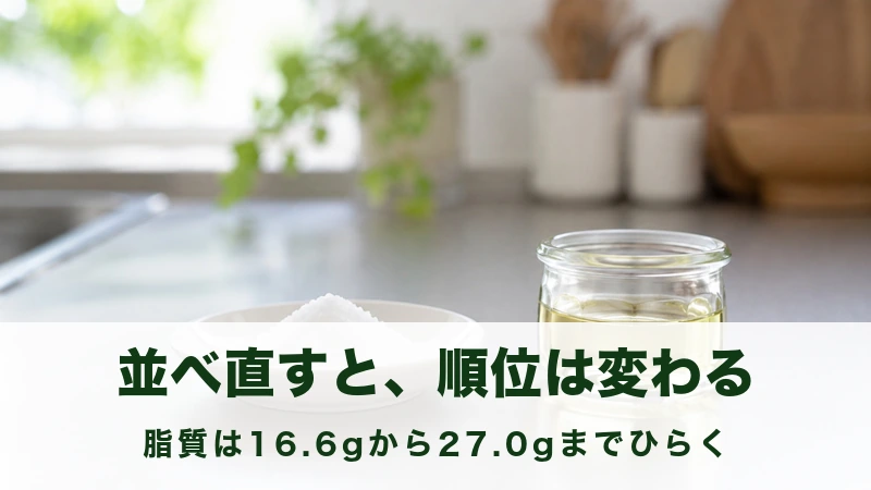 調理台に置かれた白い小皿の食塩とガラス容器の植物油