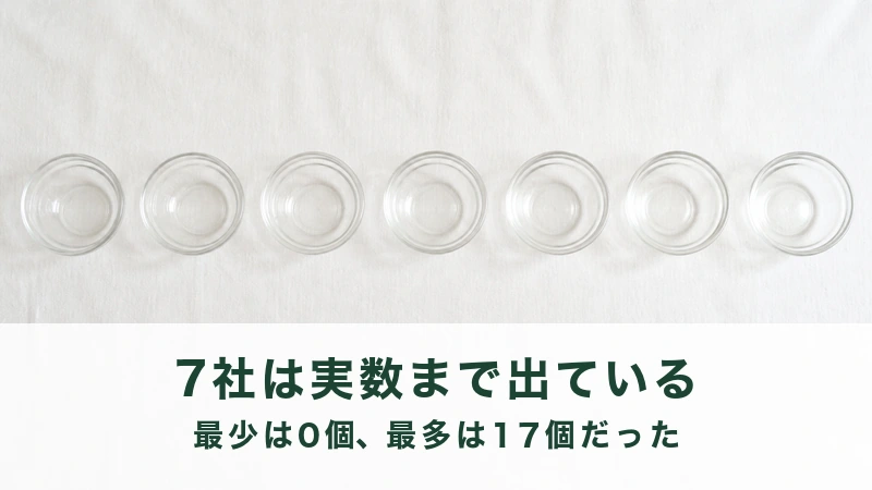白い布の上に横一列に置かれた七つのガラスの器