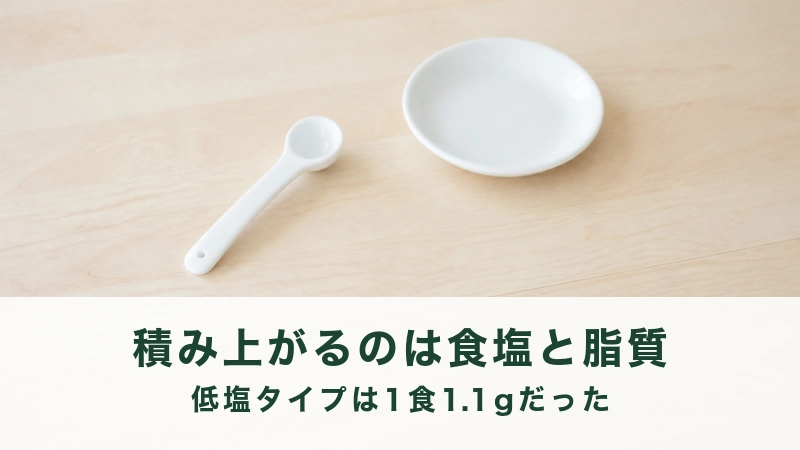 木のテーブルに置かれた白い小皿と計量スプーン