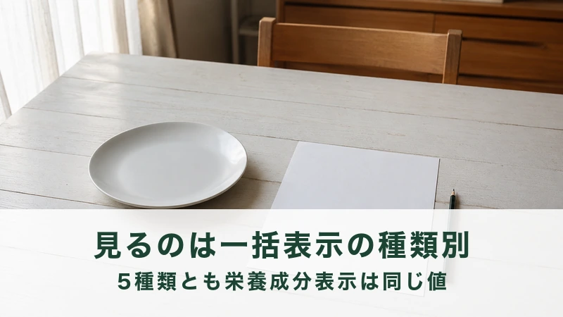 朝の食卓に置かれた白い皿と無地の紙と鉛筆