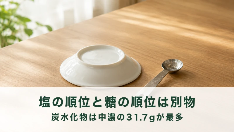 午後の食卓に伏せて置かれた白い小皿と使いかけの計量スプーン