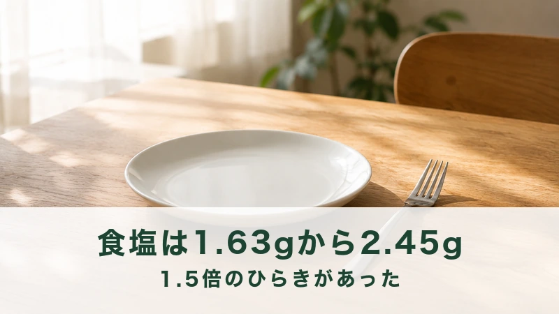 朝の食卓の木のテーブルに空の白い皿とフォークが一本