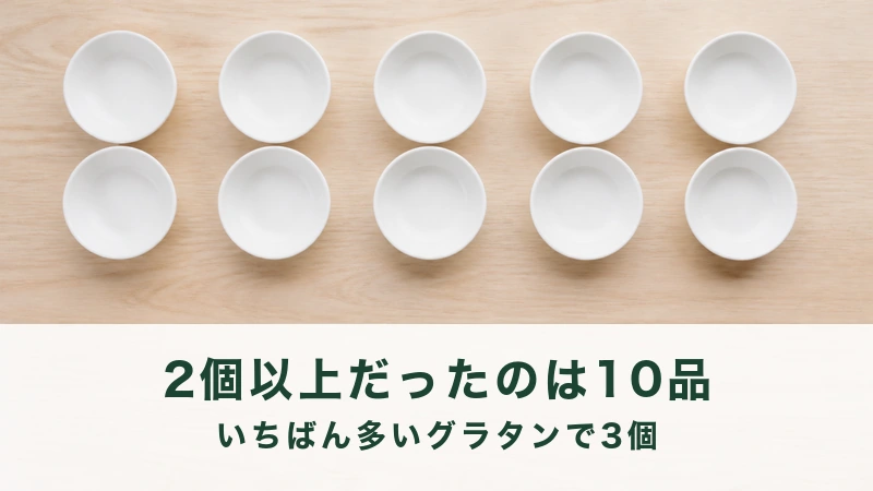 木のテーブルに2列で並ぶ10個の白い小さな器