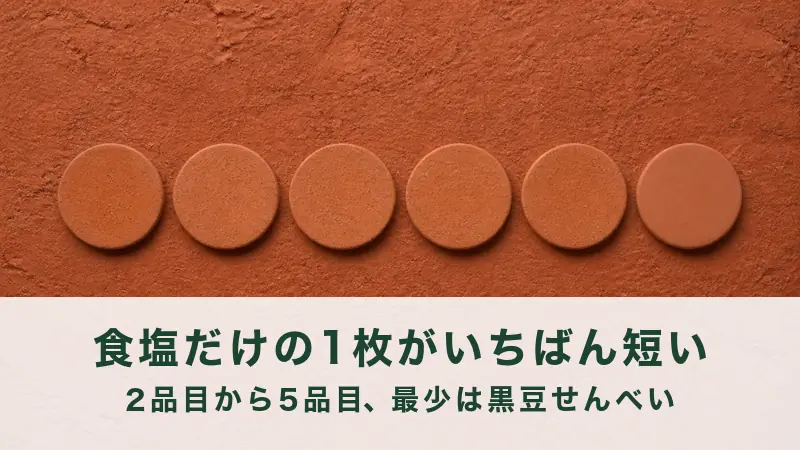 赤土の壁に素焼きの円い板を六枚一列に置く