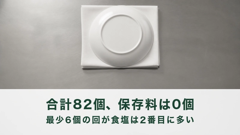 調理台でたたんだ白い布巾の上に伏せた白い皿