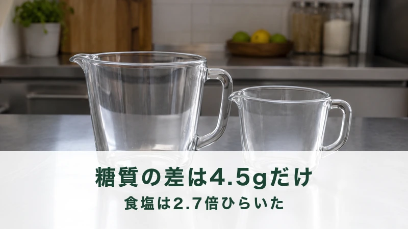 調理台の上に並んだ大きさのちがう二つの計量カップ