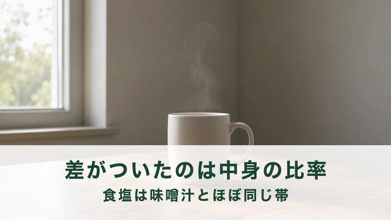 窓辺の木のテーブルに置かれた湯気の立つ白いマグカップ