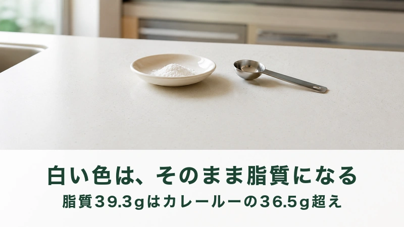 調理台に置かれた計量スプーンと白い粉の入った小皿