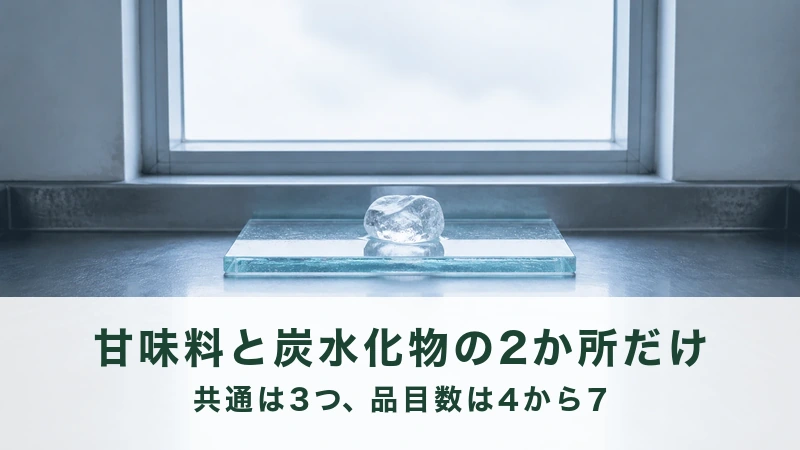 窓辺のガラス板に丸い氷が一つのる