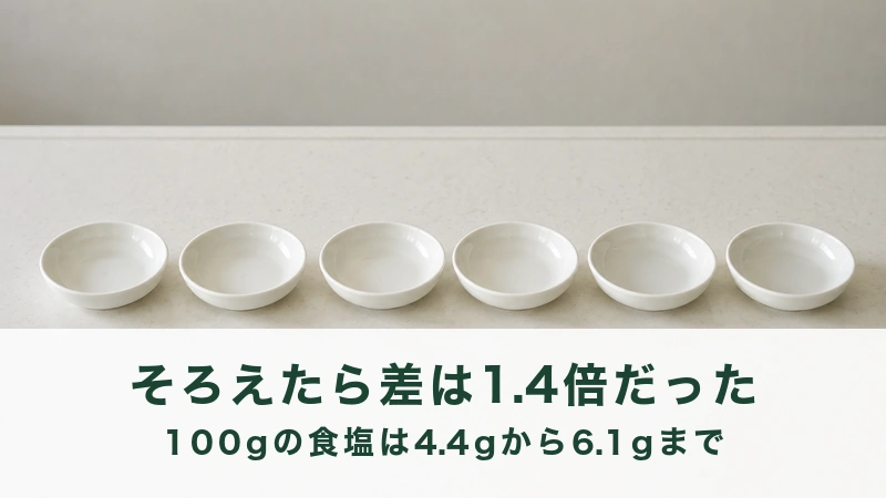 白い台に横一列で並べられた六つの小さな器