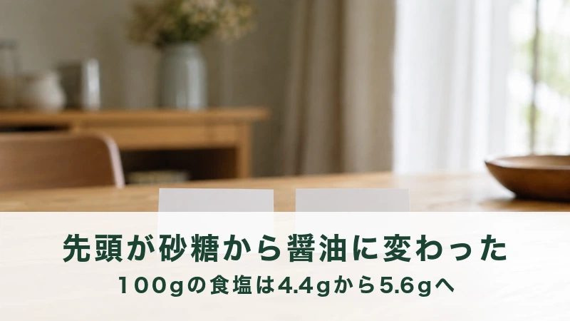 午後の食卓に重ねずに置かれた二枚の小さな白い札