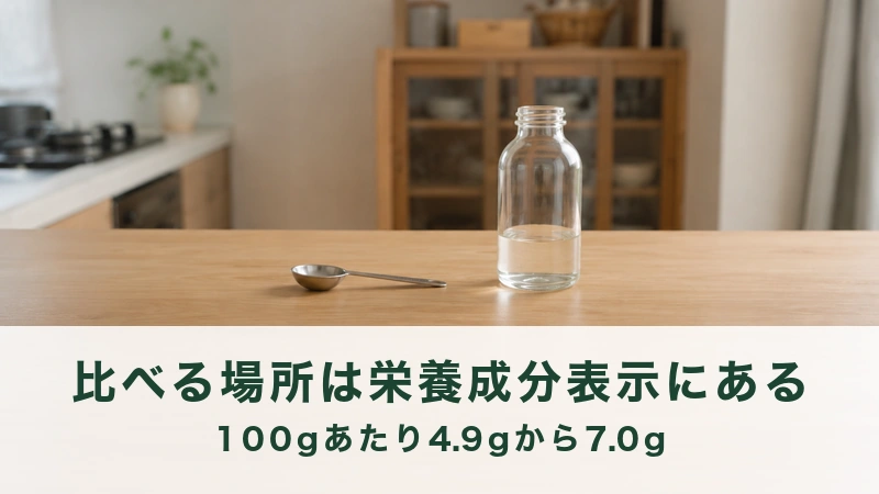 調理台に置かれた小さな計量スプーンと透明な液体の入った小瓶