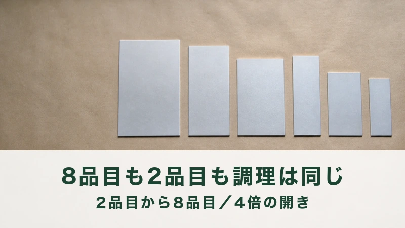 茶色の紙に灰色の板を大きい順に6枚並べた
