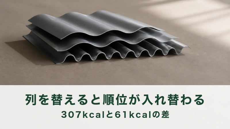 波形の金属板を3枚ずらして重ねた台