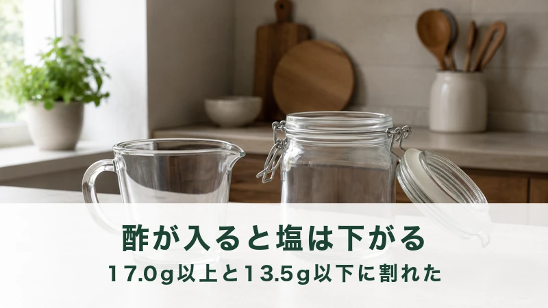 台所の作業台に置かれた計量カップと空の保存びん