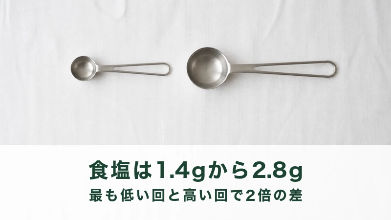 白い布の上に大きさのちがう空の計量スプーンが二本