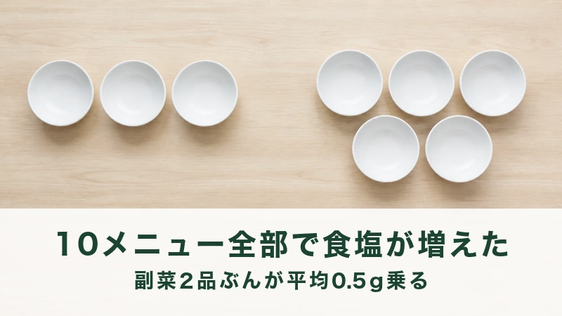 木の机に空の白い小鉢が左に三つ右に五つ並ぶ場面