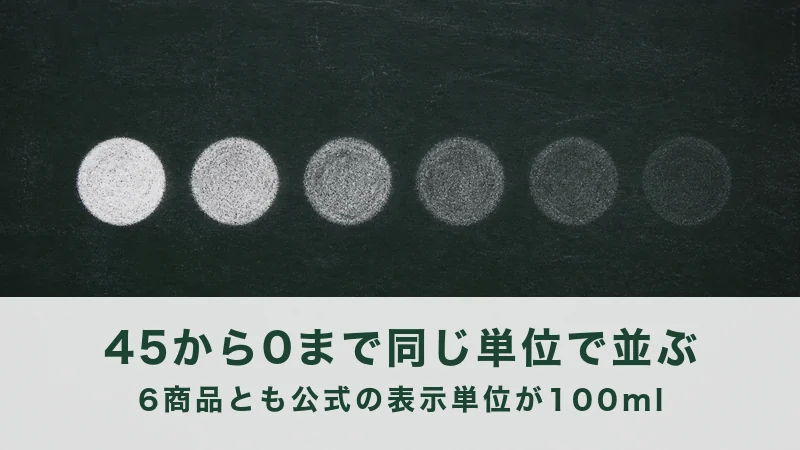 深緑の面に白い円を濃さを変えて六つ並べた