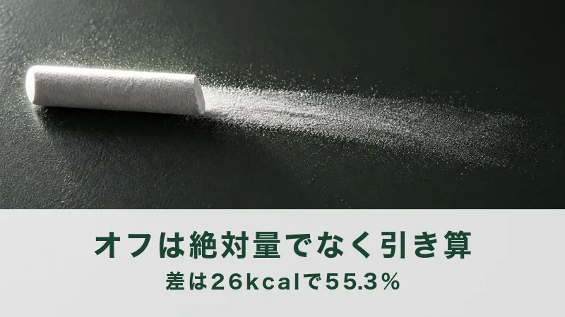深緑の台に白い棒が一本置かれ粉が尾を引く