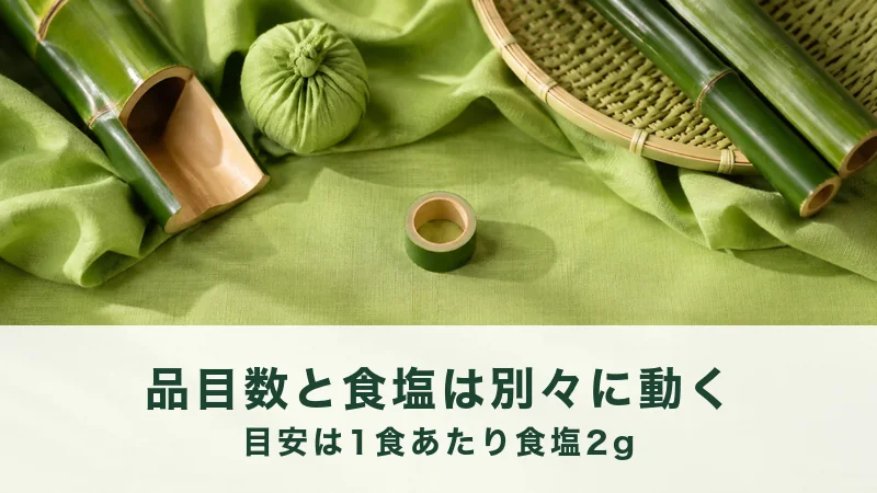 黄緑の布の中央に竹の輪切りが1つ、まわりに青竹と布包みと平ざるがある
