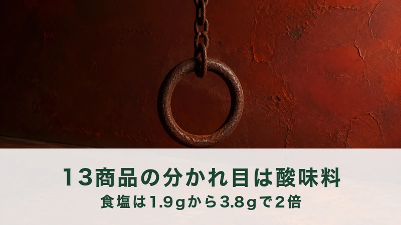 赤錆の壁の前に、鎖でつるした錆びた鉄の輪が1つ垂れ下がっている