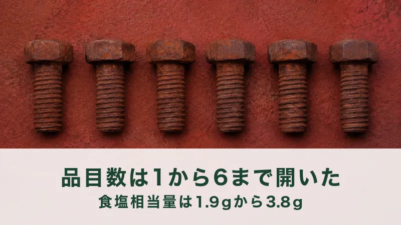 赤錆の壁を背に、錆びた六角ボルトを6本、頭をそろえて並べた