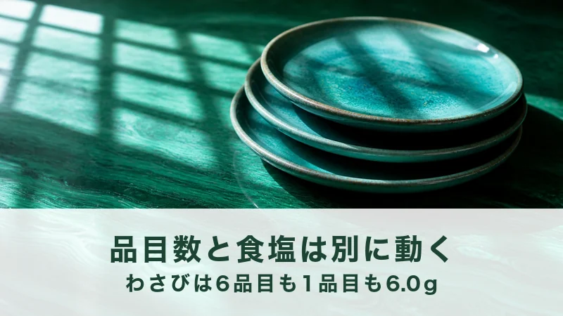格子の影が落ちる孔雀石の板に青緑の浅い皿が三枚、ずらして積んである