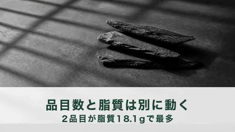 格子の影が落ちる黒い台に炭の薄片が三枚ずれて重なっている。脂質の順番が入れ替わる対比