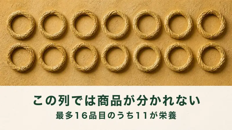 黄土色の漆喰の板に麦わらの輪が十四個並ぶ。商品が分かれない品目数の話