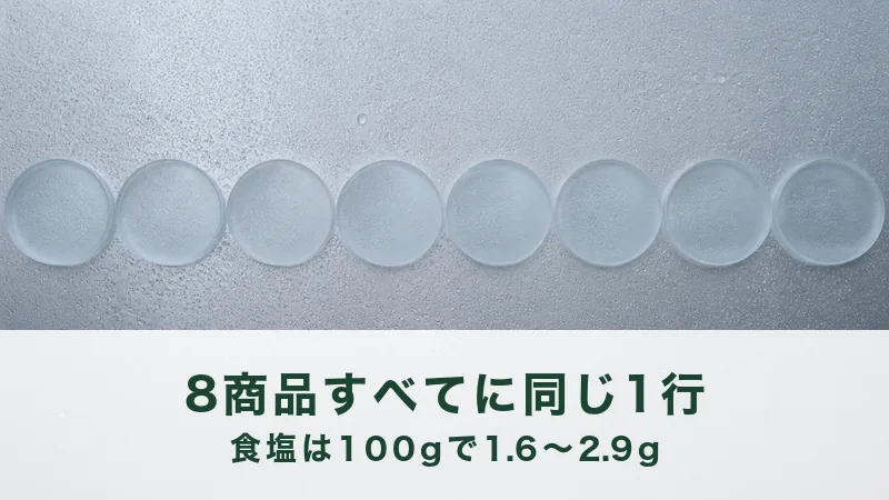 結露の粒が並ぶステンレスの板に曇りガラスの円板が八枚、一列に並んでいる
