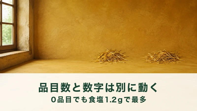 窓のある黄土色の部屋の床に、麦わらの短い茎が二か所に分かれて散っている