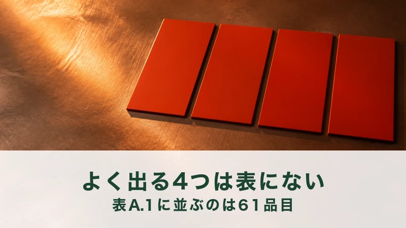 朝の斜光が走る銅の面に、朱漆の薄い板が四枚、等間隔に並べられている