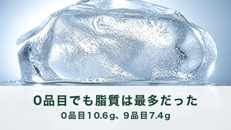 逆光で気泡の入った氷の塊が一つ画面いっぱい。脂質が最も多い商品の対比