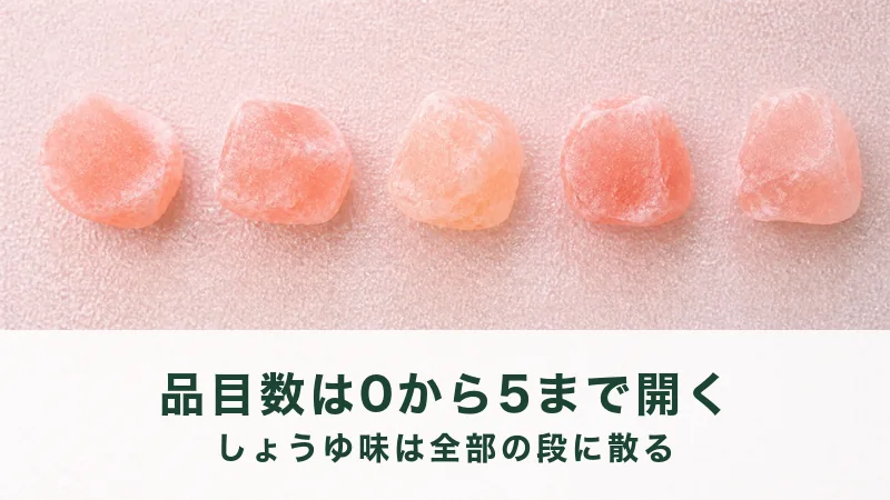 すりガラスの板に桃色の岩塩の小さな塊が五つ、等間隔で並んでいる
