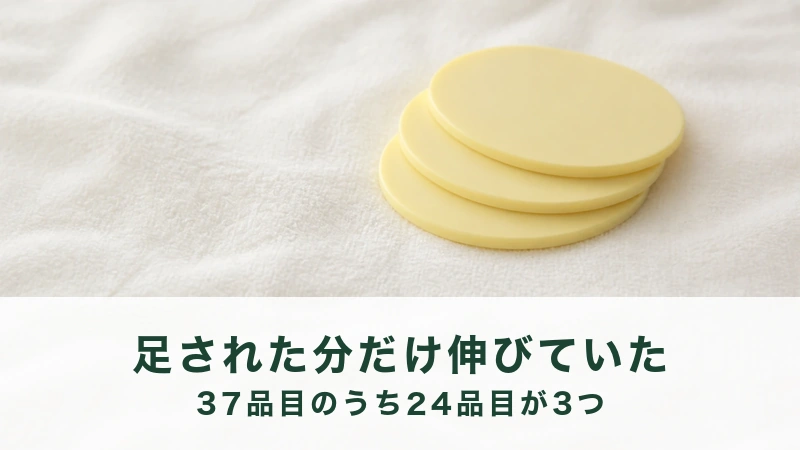 白い綿ネルの上に淡い黄色のシリコンの円板が三枚、少しずつずらして積んである