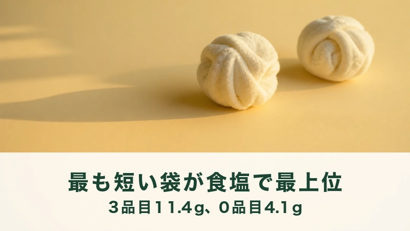夕方の光が差す淡い黄色の敷物に綿ネルを丸めた玉が二個、離れて置かれている