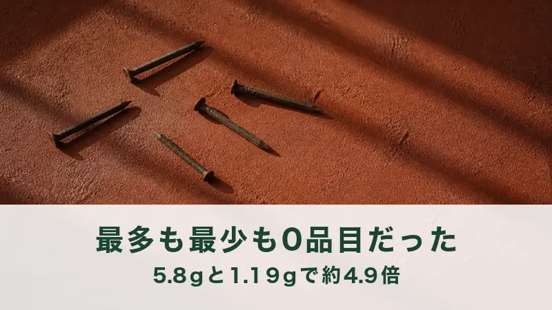 格子の影の塗り壁に錆びた鉄釘が五本散らばる。食塩相当量の開きを示す