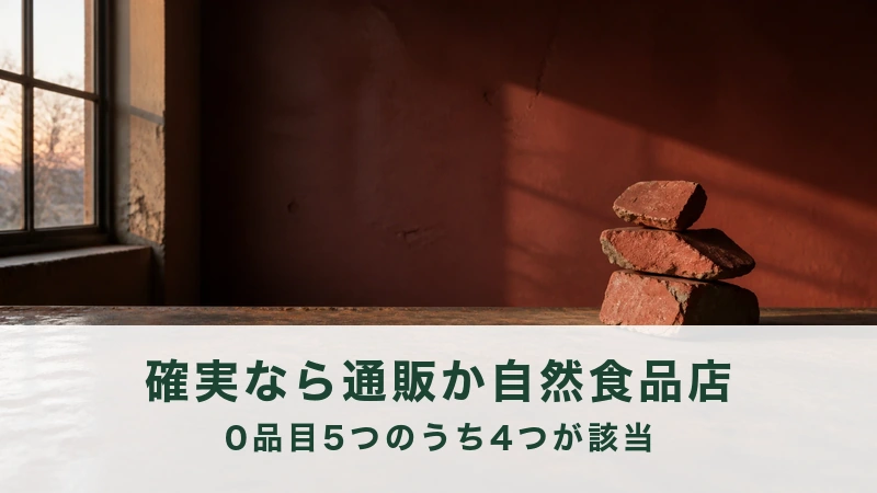 夕方の光で塗り壁の欠片が四つ崩して積まれる。通販と自然食品店の案内