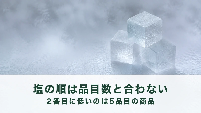 白く霞んだなかに、曇りガラスの小さな立方体が三個ずらして積まれている